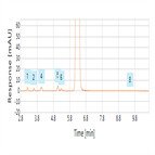 ep 80 monograph impurity determination metronidazole using a c18 hplc column