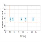 ep 80 monograph impurity determination trimethoprim for impurities h i using a cyano hplc column