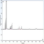 usp 38 monograph impurity determination trimethoprim using a c18 hplc column