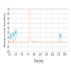 ep 80 monograph impurity determination sulfadiazine using a polarembedded hplc column