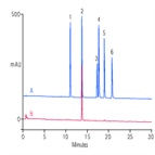 analysis alkaloids bitter orange extract by hplcuv