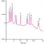 determination carbamate pesticides potato using hplc with postcolumn reaction fluorescent detection