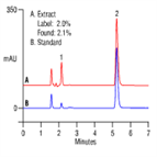 quick determination miconazole athletes foot ointment