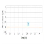 an1136 determination perchlorate drinking water using a microbore reagent free ion chromatography system part b