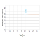 an1136 determination perchlorate drinking water using a microbore reagent free ion chromatography system part a