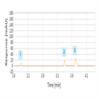 selecting buffers remove uncertainty tryptic digestion