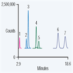 sensitive detection triazine herbicides by lcms