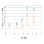 ep 80 monograph impurity determination ampicillin using a c18 hplc column