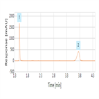 usp 38 monograph impurity determination ampicillin using a c18 selectivity hplc column