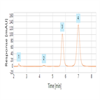 usp 38 monograph assay analysis tetracycline hydrochloride using a c8 hplc column