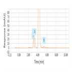 usp 38 monograph impurities test for levofloxacin using a c18 hplc column