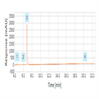 ep 80 monograph impurity determination hydrochlorothiazide using a c18 selectivity hplc column