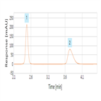 usp 38 monograph assay analysis penicillin g sodium using an aq hplc column