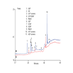 glycoprotein oligosaccharide analysis