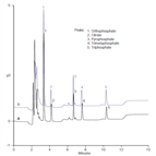 an1007 determination mono di triphosphates citrate shrimp by ion chromatography