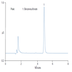 an1078 determination benzenesulfonic acid counterion amlodipine besylate by ion chromatography