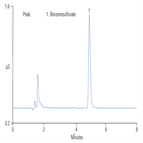 an1078 rapid separation benzenesulfonate amlodipine besylate by highpressure ic