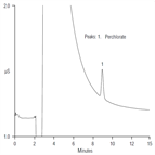 au148 determination perchlorate drinking water using reagentfree™ ion chromatography