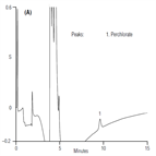 determination perchlorate drinking water