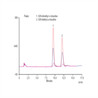 toluidines ethylene gas