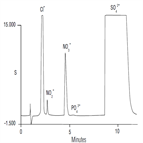 au131 determination nitrite nitrate drinking water using chemically suppressed ion chromatography