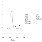 amines wastewater scrubber solutions