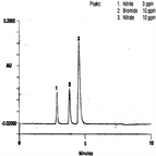 au132 determination nitrite nitrate drinking water using ion chromatography with direct uv detection