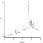 determination trace anions high purity water