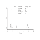 an133 determination inorganic anions drinking water by ion chromatography a