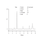 an133 determination inorganic anions drinking water by ion chromatography – b