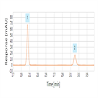 ep 80 monograph assay analysis cefalexin using reversedphase hplcuv