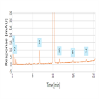 ep 80 monograph impurity determination cefalexin by reversedphase hplcuv