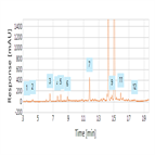 ep 80 monograph impurity determination cefradine using reversedphase hplcuv