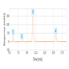 ep 80 monograph impurity determination ceftriaxone sodium using a c18 hplc column