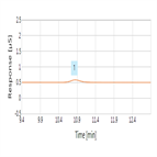 au148 determination perchlorate drinking water using a reagentfree ion chromatography system part a