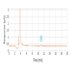 au148 determination perchlorate drinking water using a reagentfree ion chromatography system part b