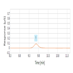 an1136 determination perchlorate drinking water using a microbore reagent free ion chromatography system part c