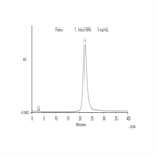 an177 separation an intact monoclonal antibody fractionation monoclonal antibody papain digest fragments using imac separation intact igg