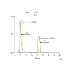 an177 separation an intact monoclonal antibody fractionation monoclonal antibody papain digest fragments using imac papain digest separation