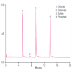 an190 determination sulfate counter ion anionic impurities aminoglycoside drug substances by ion chromatography with suppressed conductivity detection