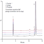 an209 determination fluoride acidulated phosphate topical solutions using reagentfree ion chromatography