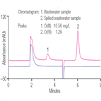 au165 separation chromium iii chromium vi by ion chromatography
