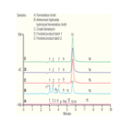 determination tobramycin