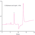 an262 determination 2ethylhexanoic acid impurity clavulanate