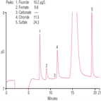 anions licontaining boric acidtreated water