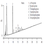an71 determination polyphosphates using ion chromatography with suppressed conductivity detection
