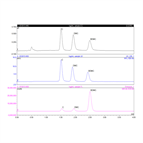 analysis curcuminoids food food additives using rapid hplc electrochemical uv or fluorescence detection