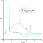 determination hexavalent chromium