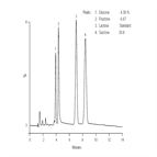 determination sugars molasses