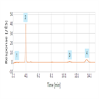 determination halogens sulfur refuse derived fuel by combustion ion chromatography